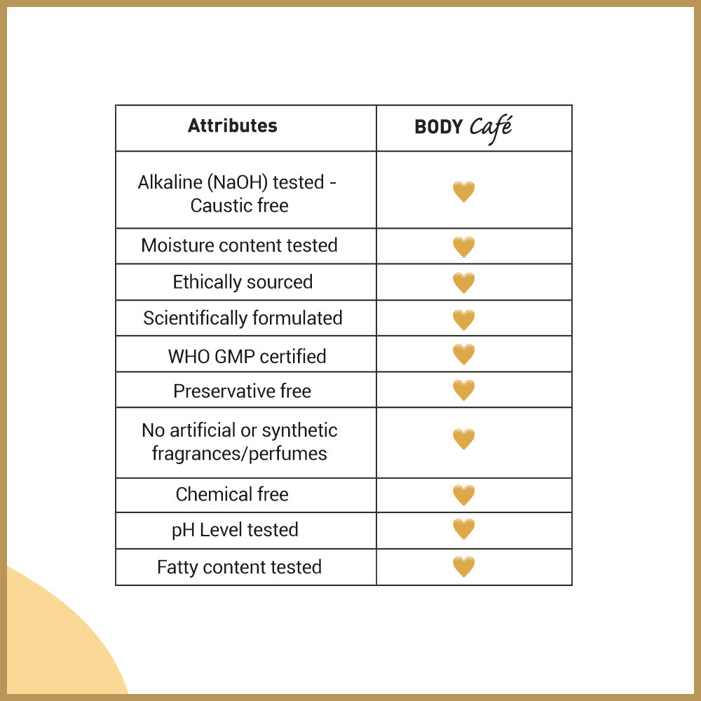BodyCafé Mocha Sativum Bathing Bar