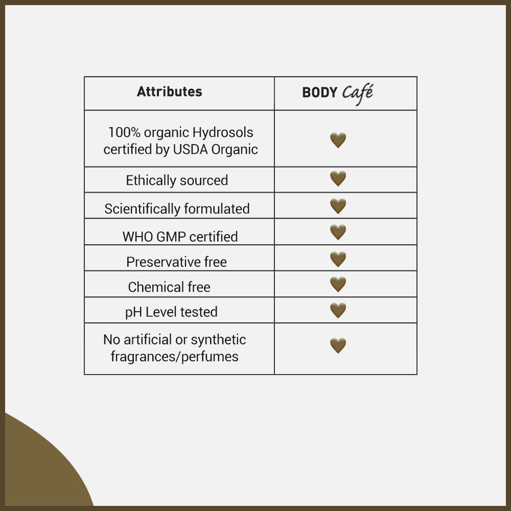 BodyCafé Calming Face Mist (Hydrating, Energising & Make up friendly)