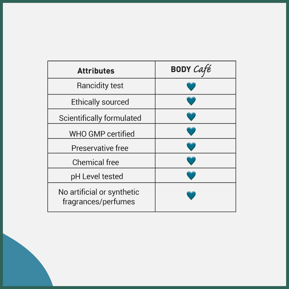 BodyCafé Cuticle Oil