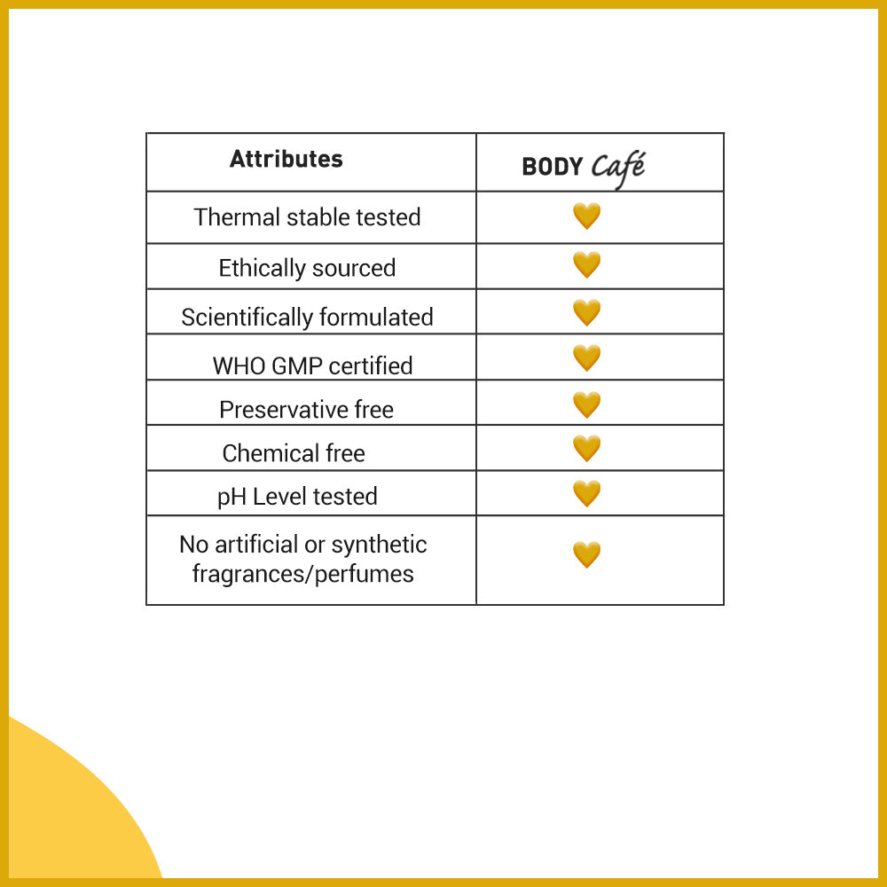 BodyCafé Turmeric Ginger Face & Body Scrub