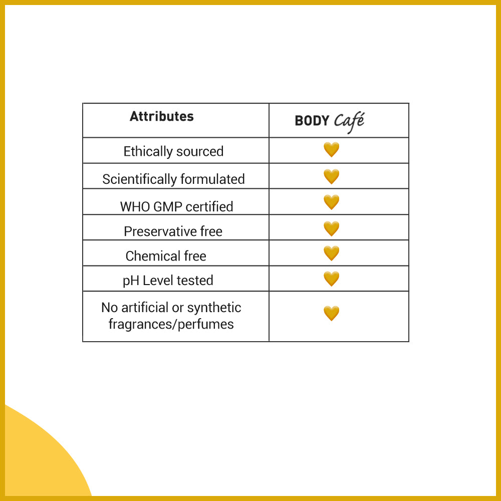 BodyCafé Golden Glow Face Mask