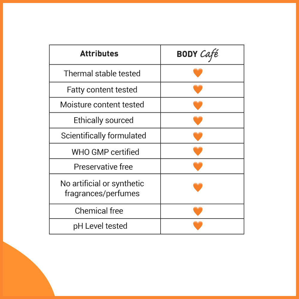 BodyCafé Citrus Lip Balm